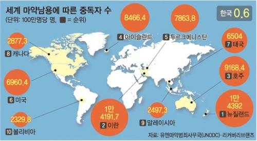 전세계 마약 중독 근황