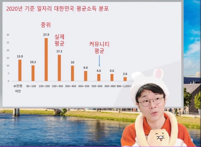 평균소득, 중위소득 vs 커뮤니티 소득