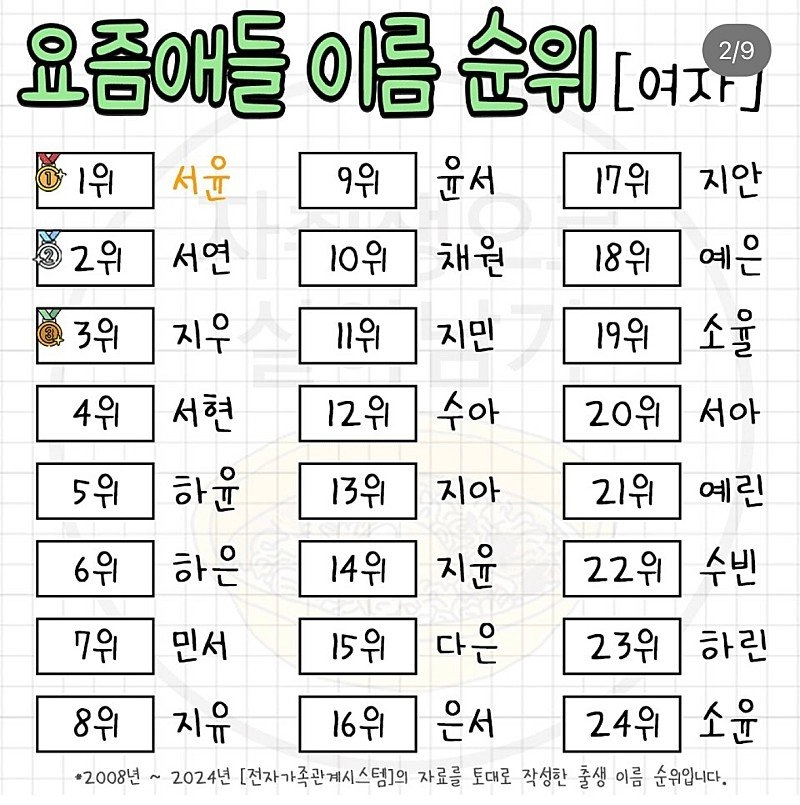 요즘 애들 이름 순위