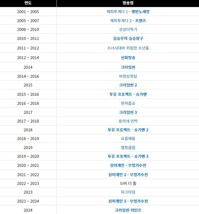 잘 몰랐는데 알고보면 유명예능 많이 만들엇다는 PD
