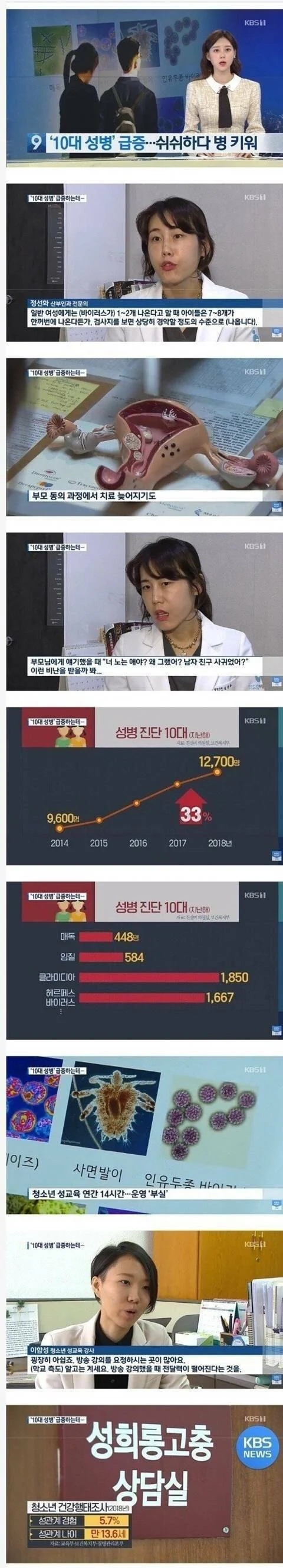 요즘 10대 성병이 증가하는 이유