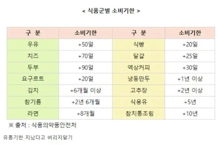 소비기한으로 알아보는 참치캔의 위엄