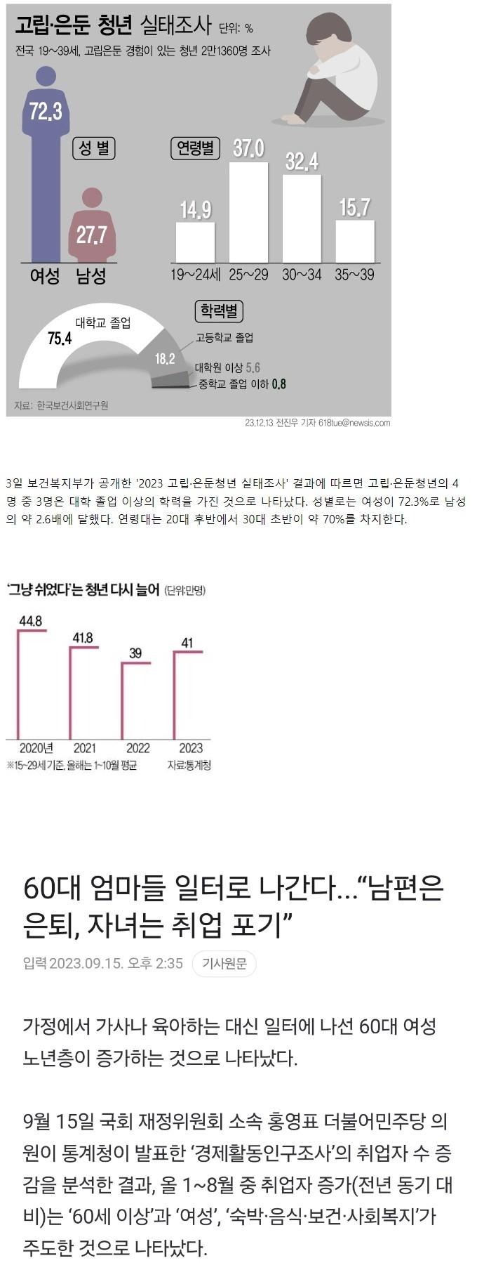생각보다 정말 정말 심각하다는 청년 문제