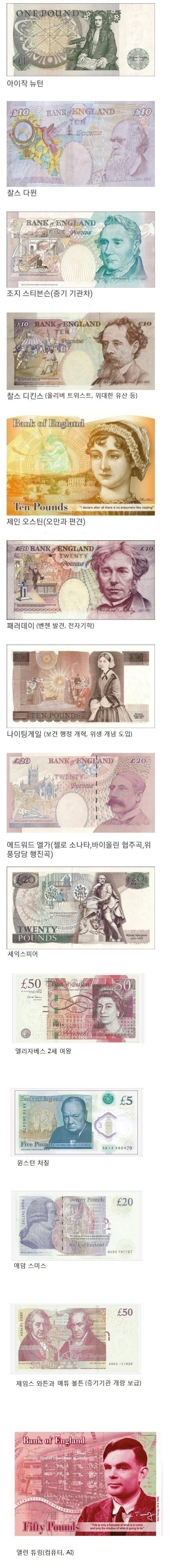 근본 넘친다는 영국 위인 화폐 라인업