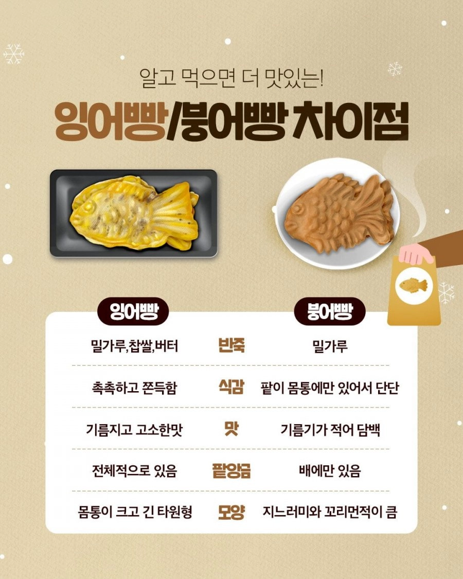 잉어빵 붕어빵 차이점
