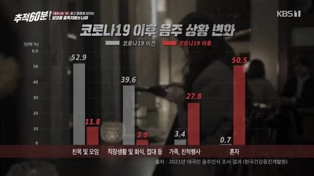 요즘 2030 성별 폭음률 변화