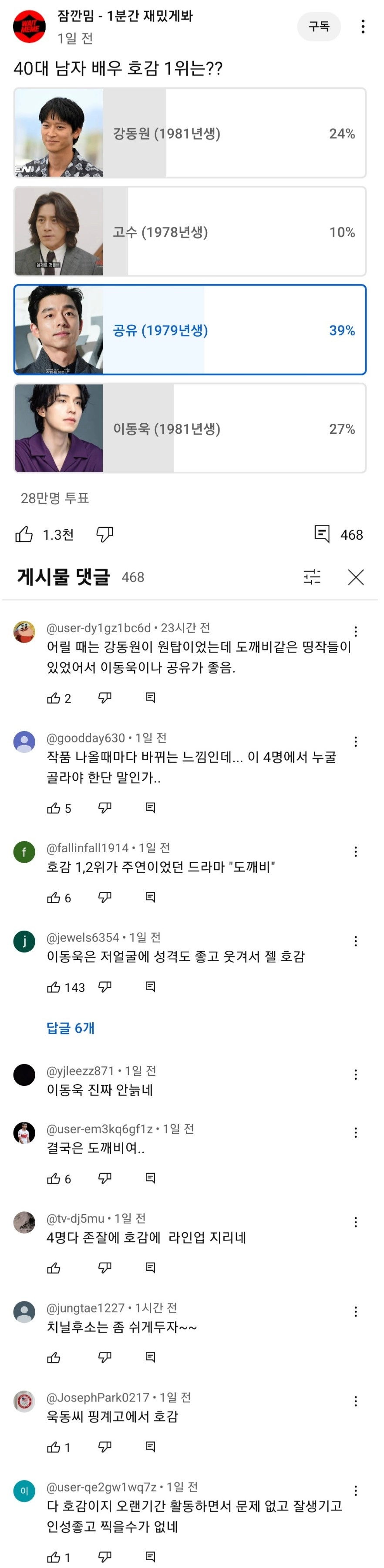 28만명이 투표한 40대 미남 남자배우 인기투표