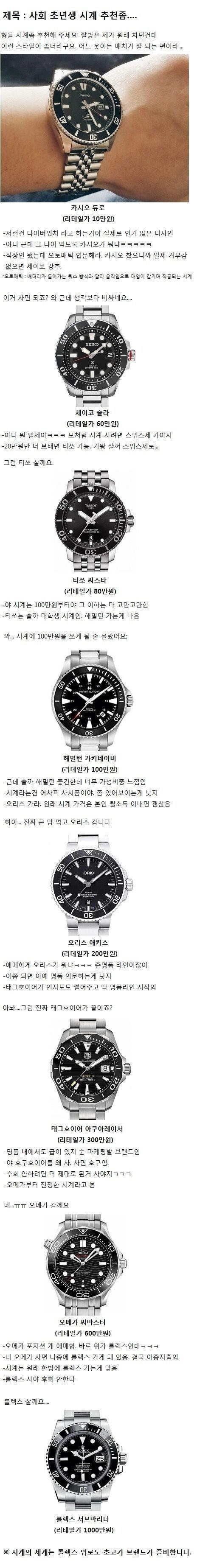 사회 초년생이 롤렉스 시계 구입하는 과정