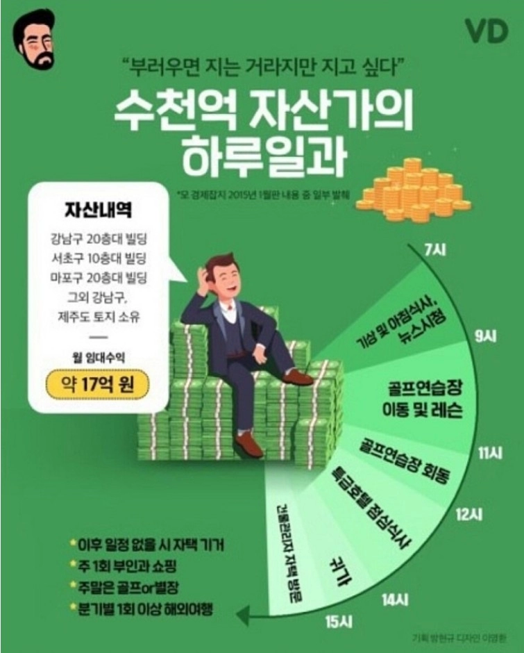 수천억 자산가의 하루일과