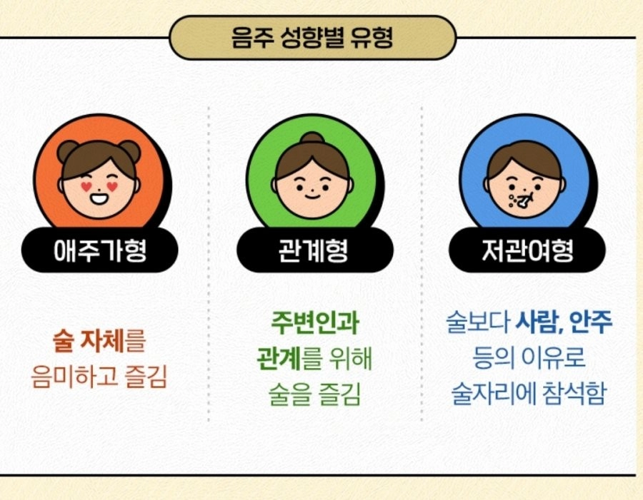 음주 성향 3가지 유형