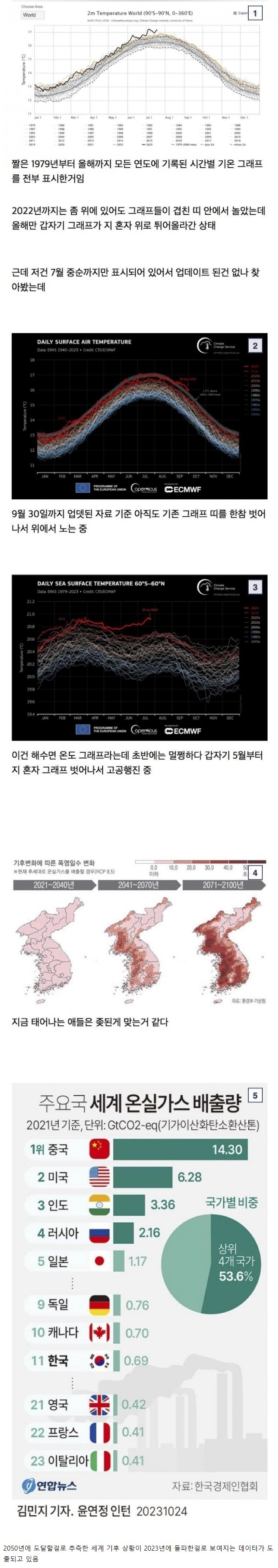 진짜 ㅈ된 공포스러운 현재의 기후 변화