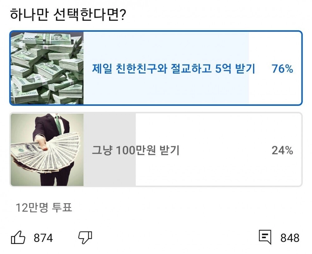 인생 절친과 절교하고 5억 받기 vs 그냥 100만원 받기