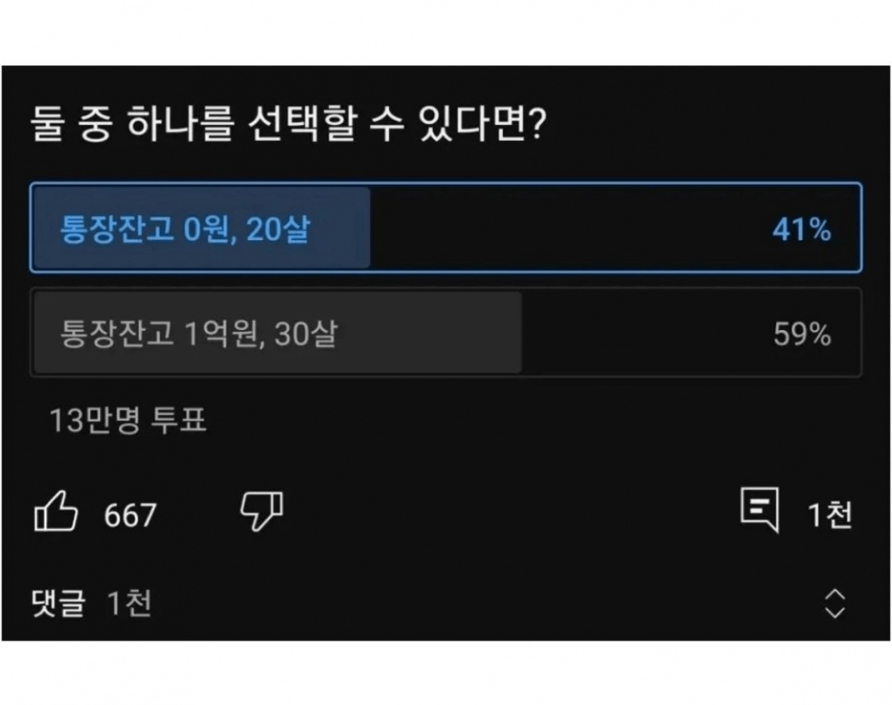 13만명이 투표 한 통장 잔액 vs 나이 선택