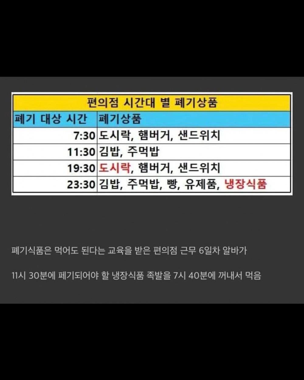 족발 꺼내먹어서 횡령고소당한 알바