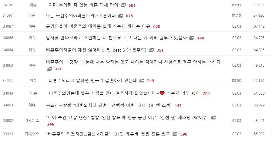 요즘 여초 최고 발작버튼