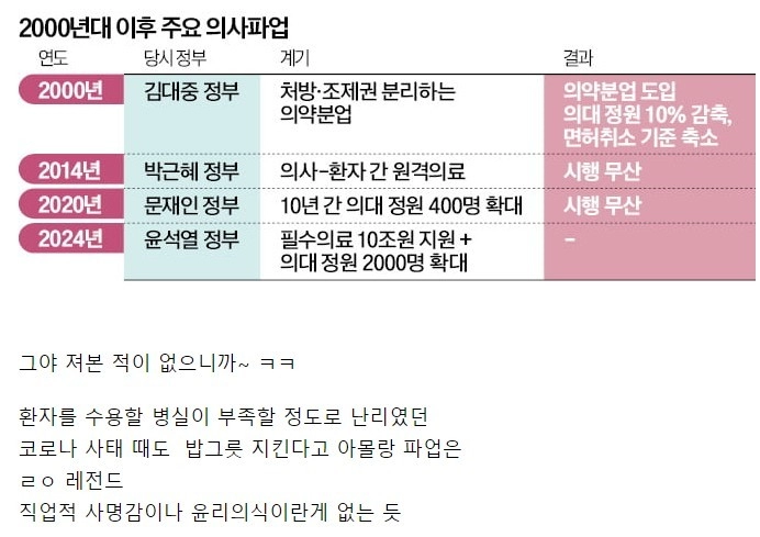의사들이 파업에 자신만만한 이유