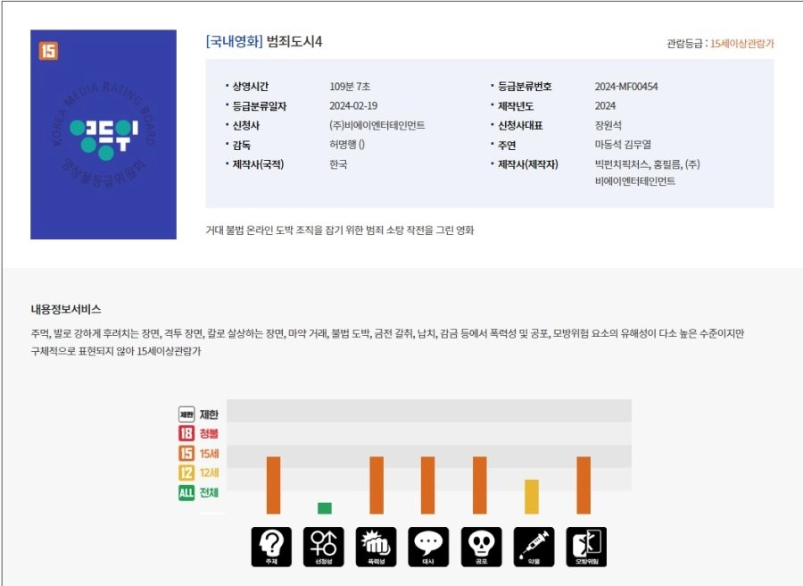 범죄도시4 안봐도 쌉노잼각인 이유