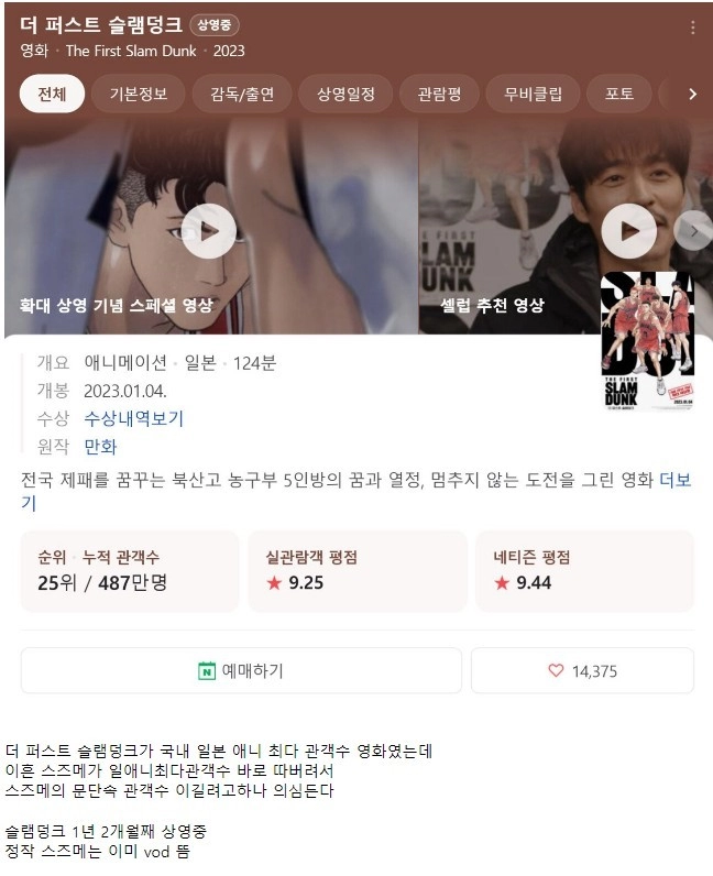 1년 2개월째 아직도 상영중인 영화