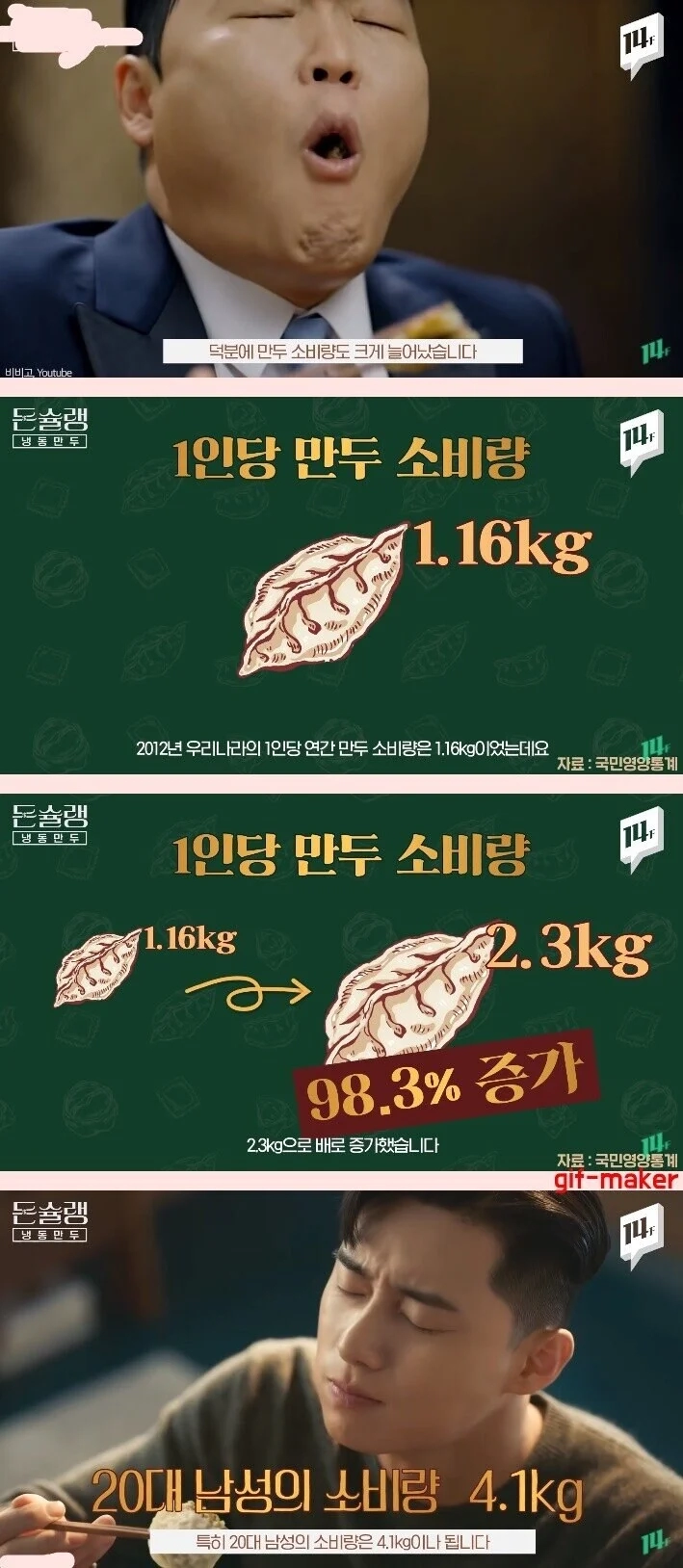 의외로 20대 남성들이 특히 많이 먹는 음식
