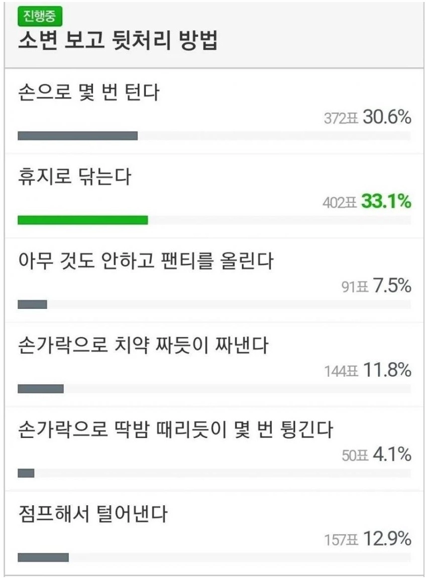 의외의외 남자들 소변 후 뒷처리 하는 방법