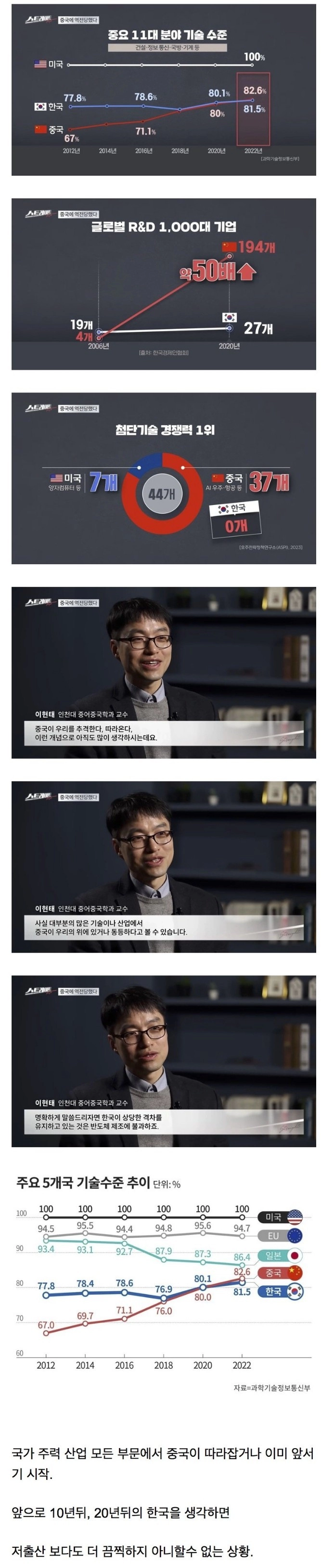 저출산 만큼이나 심각한 사회문제