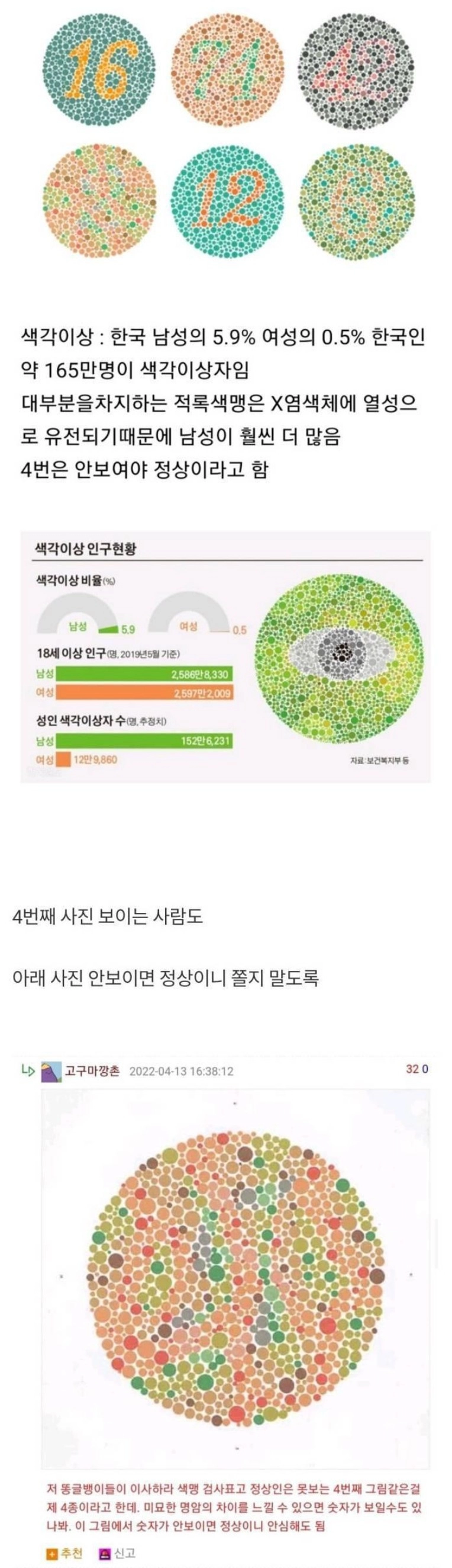 남자 5.9% 있다는 질병