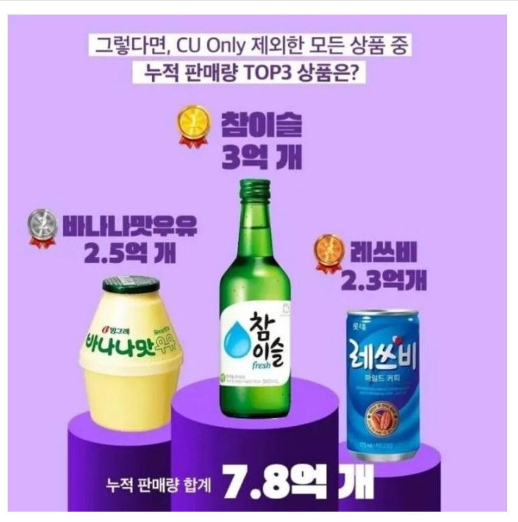 CU편의점 누적 판매량 TOP3