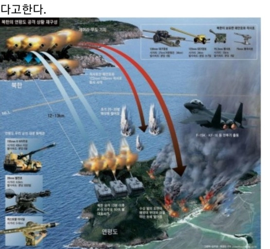 대한민국이 전쟁할 수 있었던 가장 위험했던 날