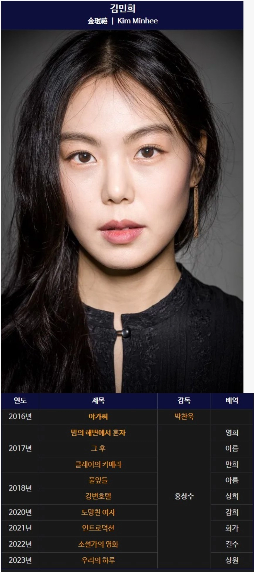 모 여배우의 필모그래피 ㄷㄷ