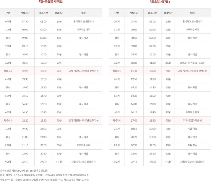 의지박약을 위한 노량진신개념독서실