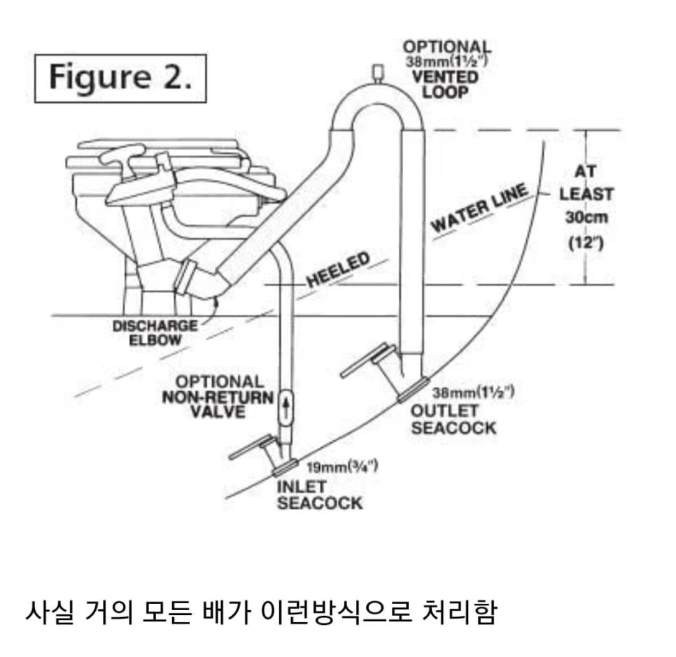 크루즈선 화장실 비우는 모습