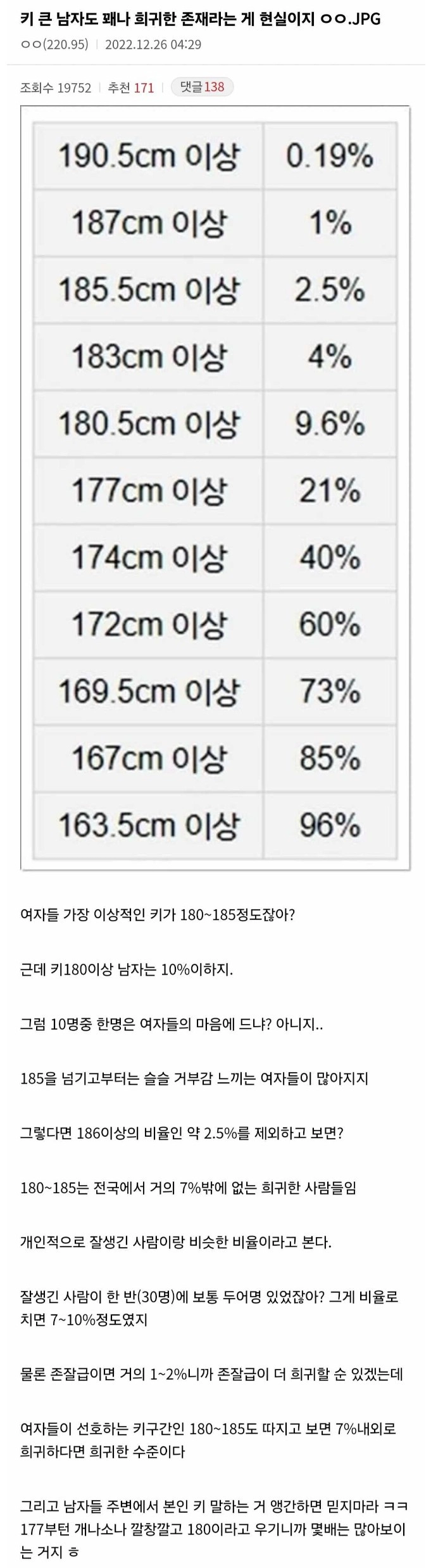 키 큰 남자도 꽤나 희귀한 존재라는 게 현실