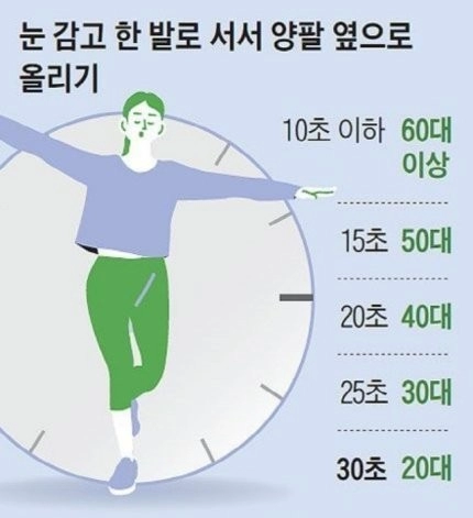 30초만에 해보는 신체나이체크