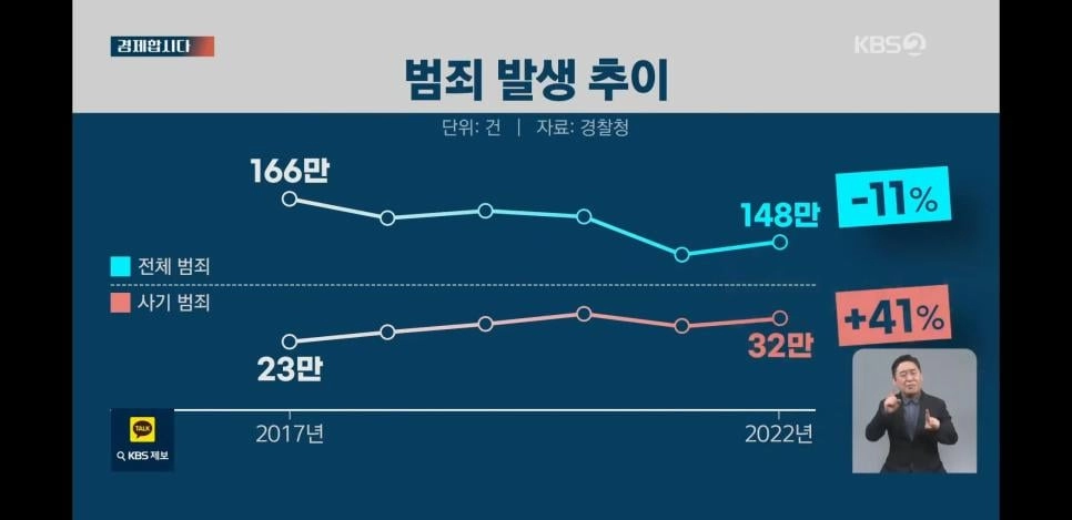대한민국 범죄율 근황