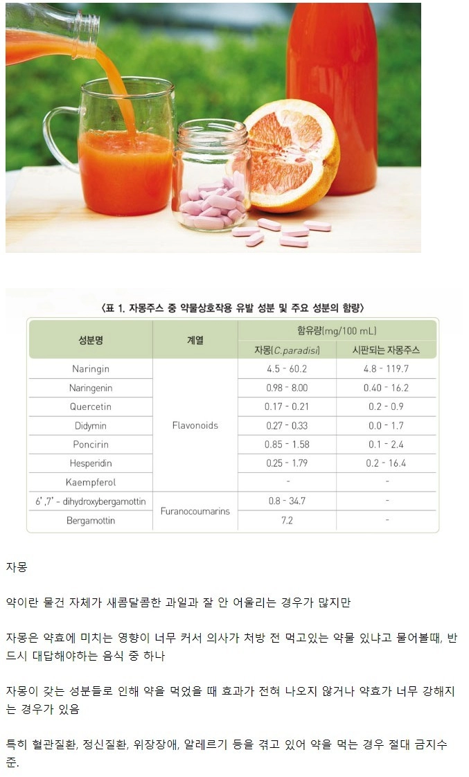 약이랑 같이 먹으면 ㅈ되는 음식 원탑