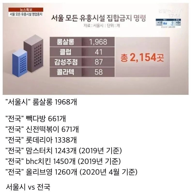 대한민국 룸살롱 산업 규모 체감하기 ㄷㄷ
