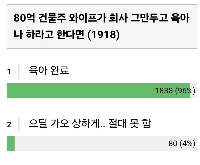 80억 건물주 와이프가 육아나 하라고함
