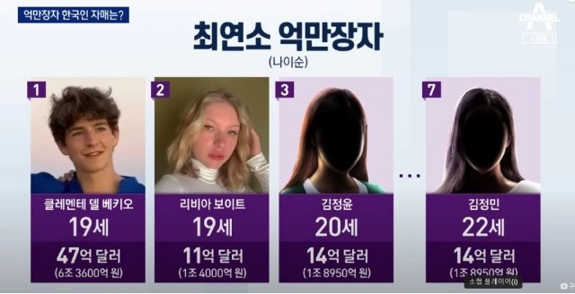 테일러 스위프트보다 부자인 한국인 자매