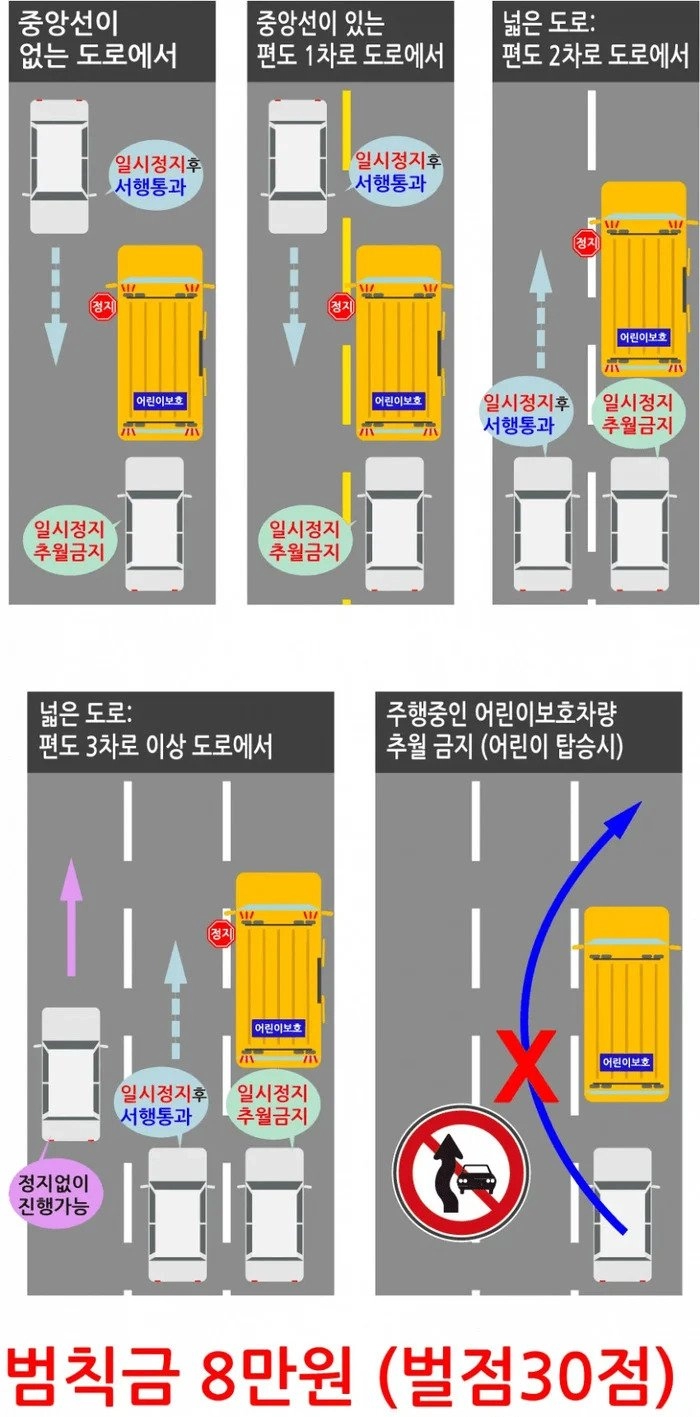 한국에선 아무도 안지키는 것