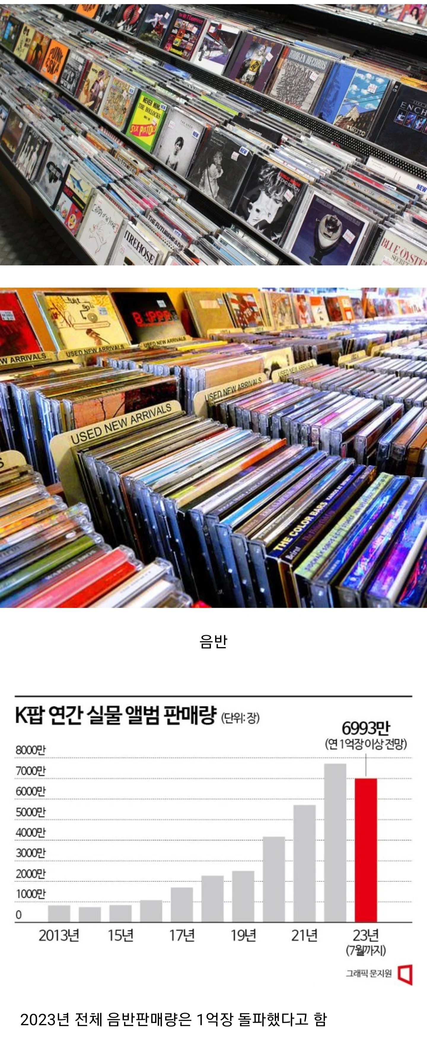 세계 주요국가 중 유일하게 한국에서만 판매가 증가한 물건