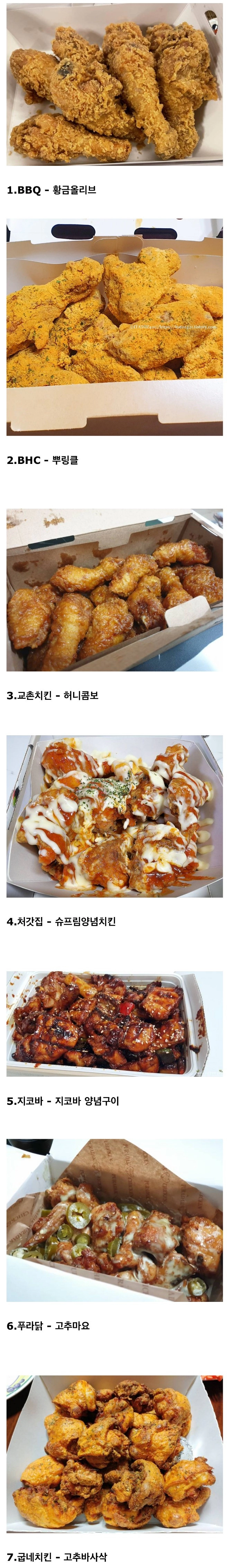 사람마다 갈리는 치킨 브랜드 시그니처 원탑