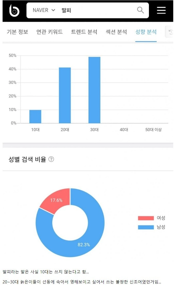 요즘 잼민이들이 쓴다는 '딸피'에 대한 진실