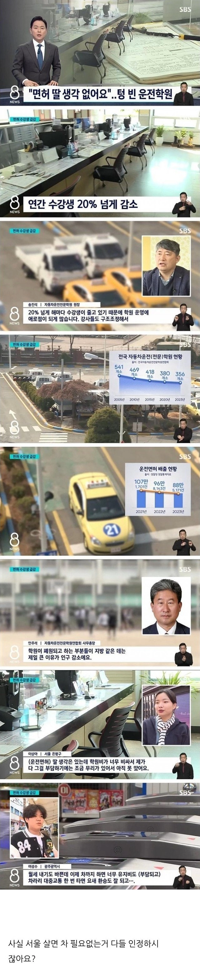 자동차 필요성을 못 느끼는 MZ세대
