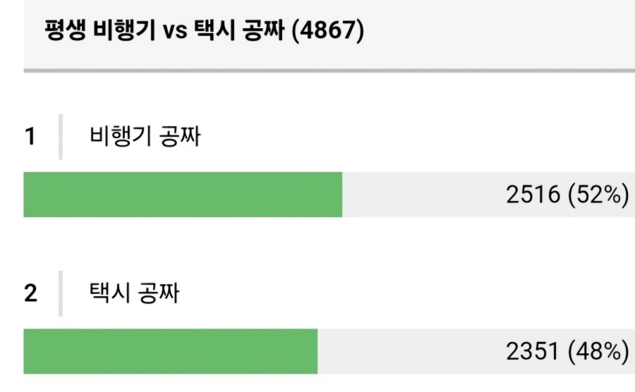 많이 갈리는 평생 공짜 대결
