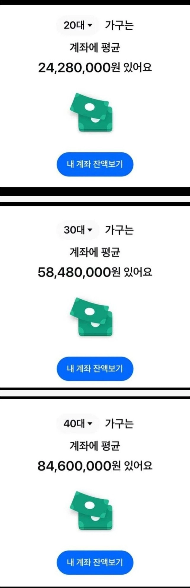요즘 20~40대 평균 통장자산