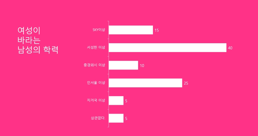요즘 결혼율이랑 출산율이 낮은 이유