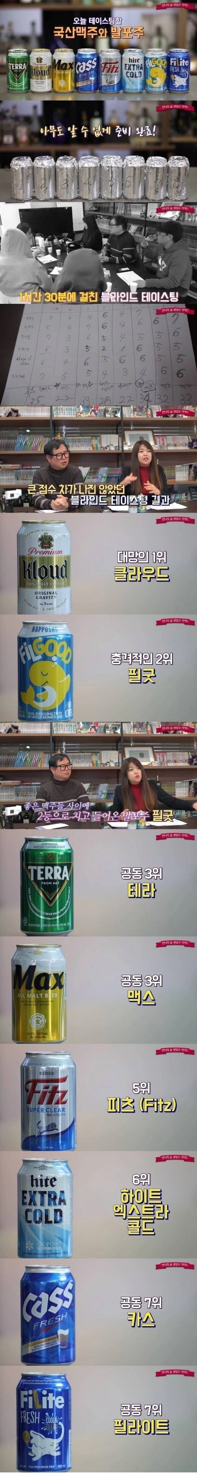 국산 맥주 블라인드 테스트 결과