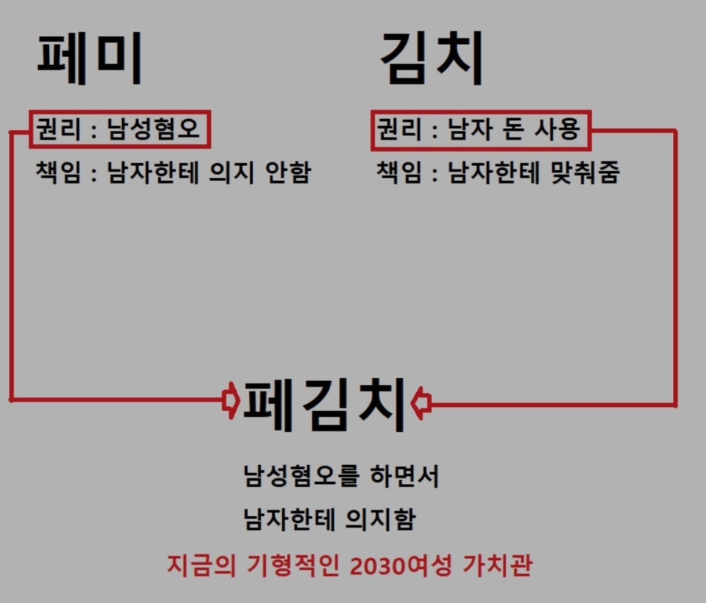 한국여자 문제점