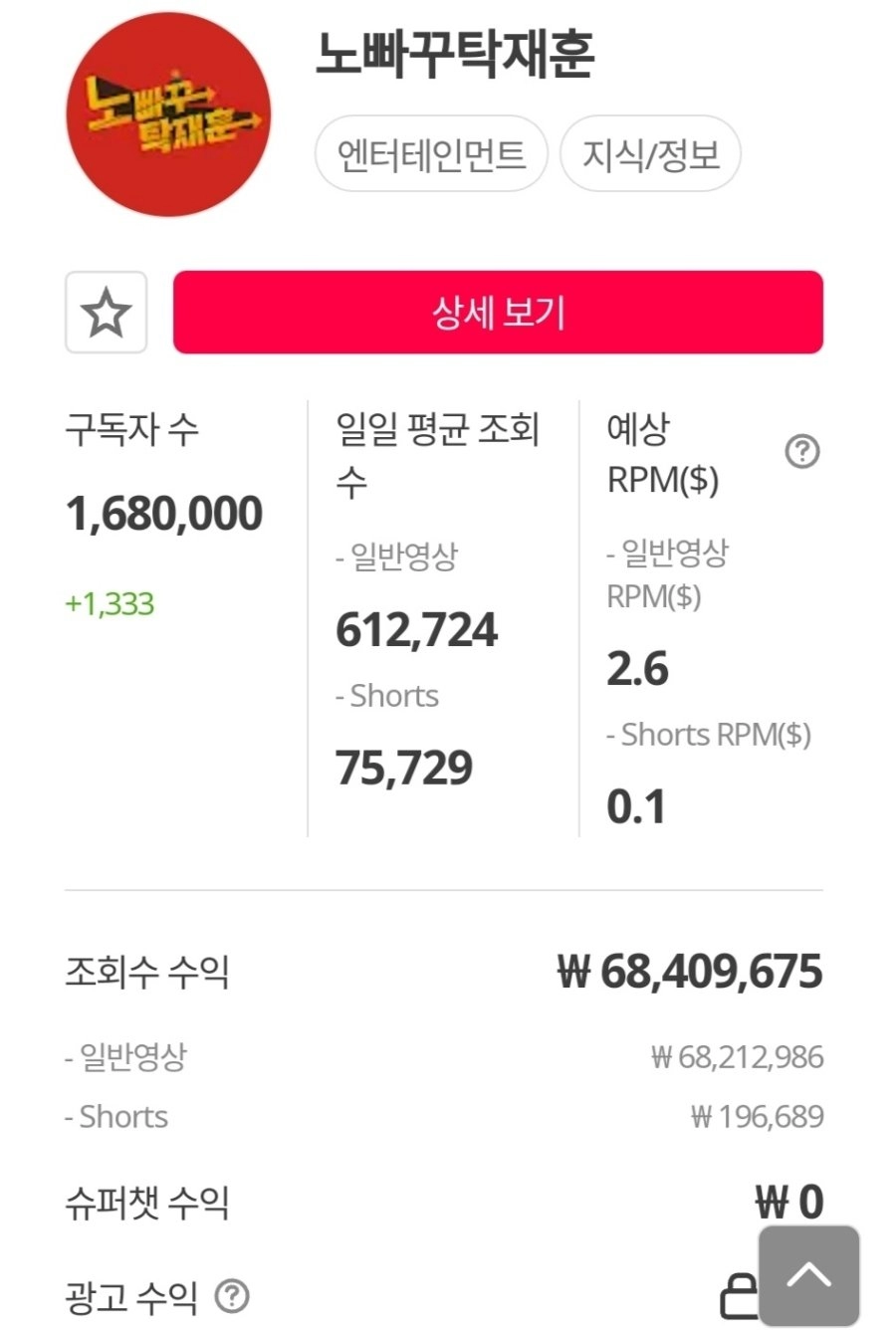 탁재훈, 김대희, 신동엽 유튜브 조회수 수익