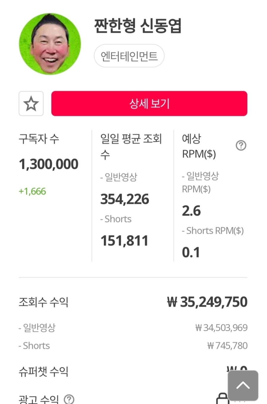 탁재훈, 김대희, 신동엽 유튜브 조회수 수익